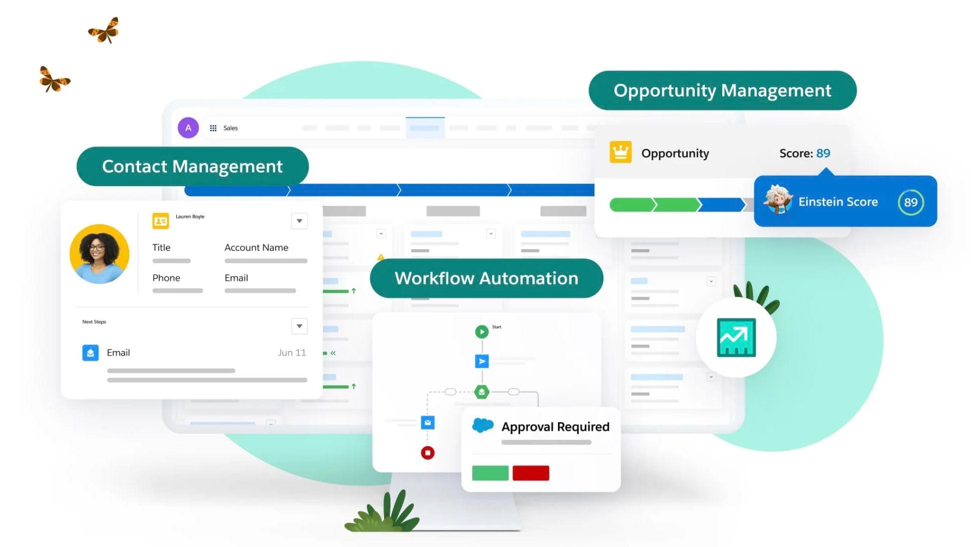 The Secret to Driving Revenue With Sales Activity Management